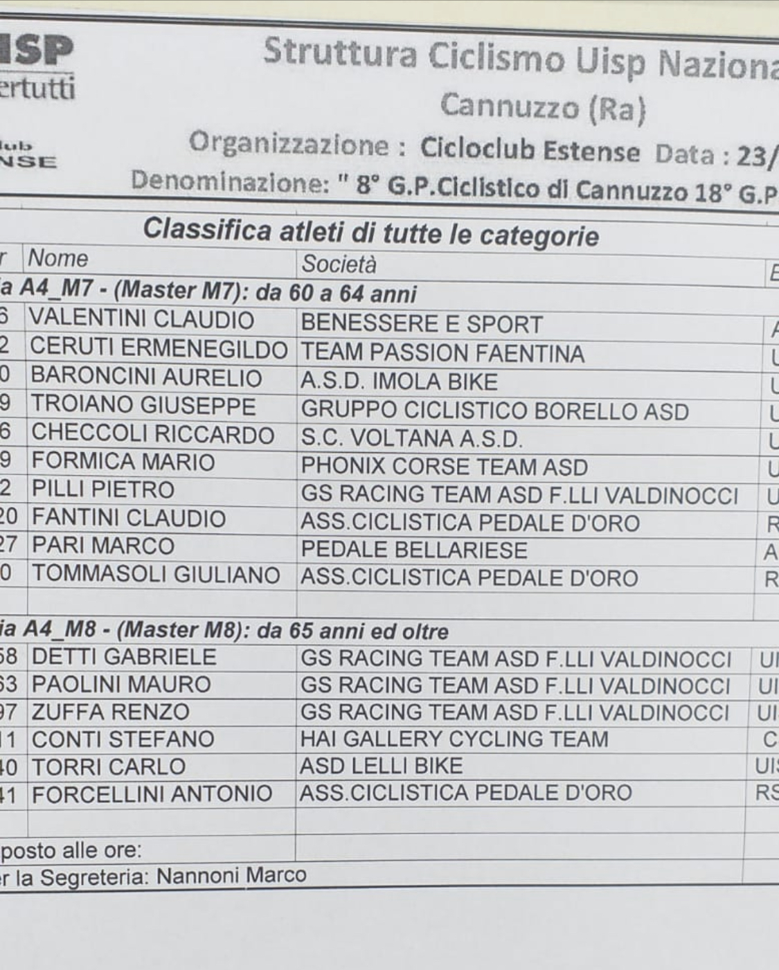8° G.P. Ciclistico Di Cannuzzo 1