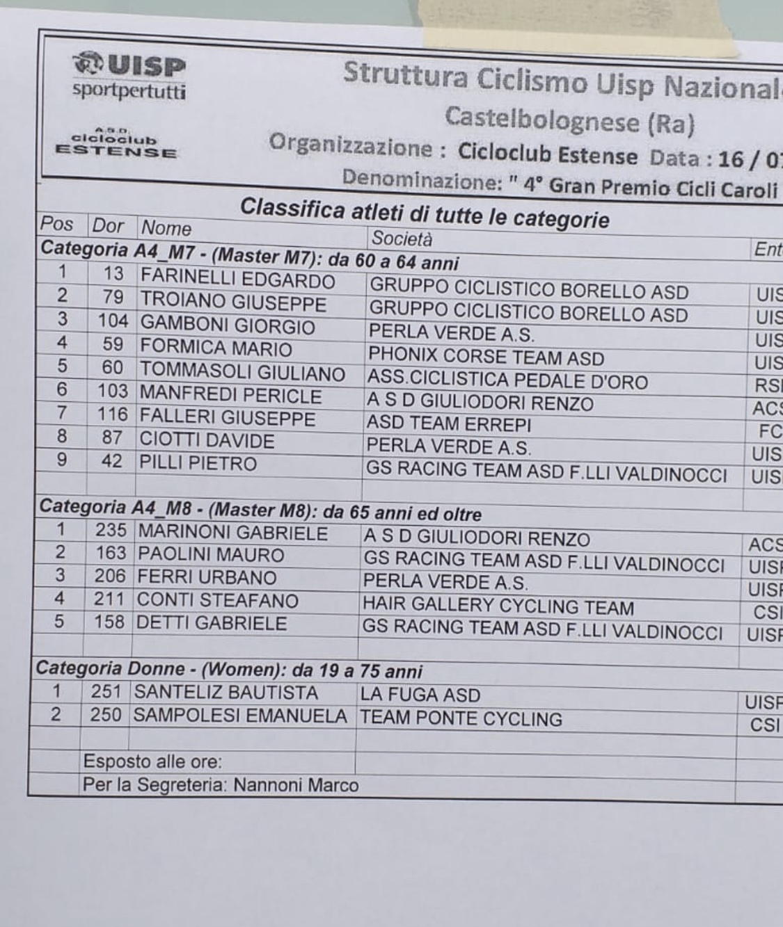 4° Gran Premio Cicli Caroli 1