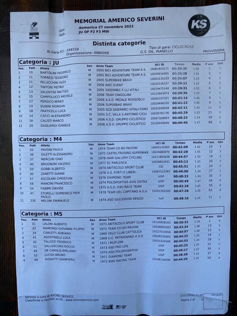 Memorial Americo Severini 1