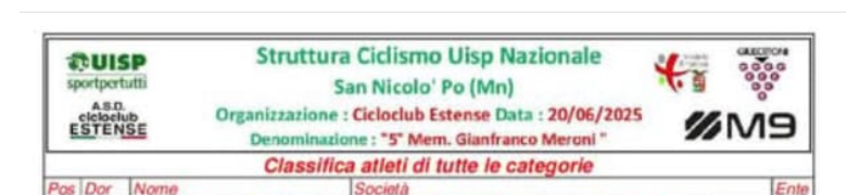 5° Memorial Gianfranco Merani 1