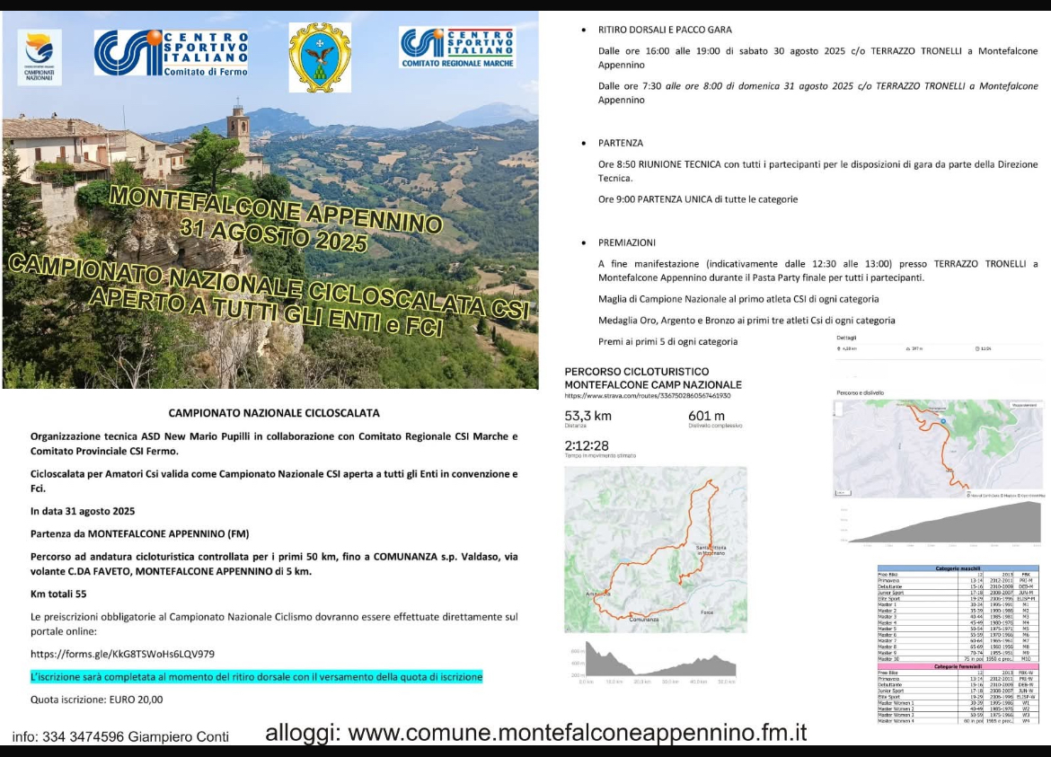 Campionato Nazionale Della Montagna 1