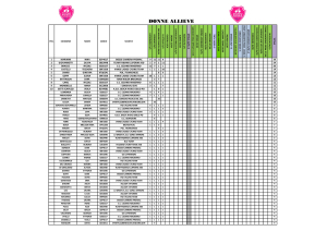 Il Trofeo Rosa Esordienti Donne 2° anno si tinge di verde tiffany: dominio HG Cycling Team 1