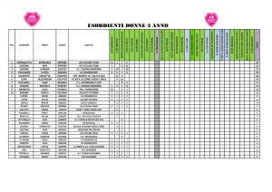 Il Trofeo Rosa Esordienti Donne 2° anno si tinge di verde tiffany: dominio HG Cycling Team 2