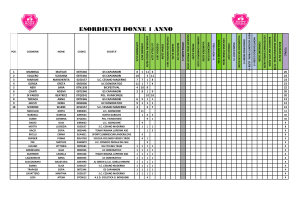 Il Trofeo Rosa Esordienti Donne 2° anno si tinge di verde tiffany: dominio HG Cycling Team 3